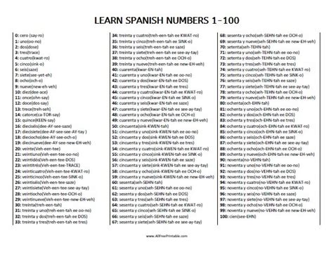 100 spanish numbers|Numbers in Spanish from 1 to 100 .